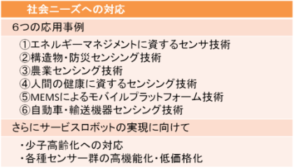 社会ニーズへの対応