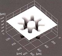 Micro Electrochemical Machining