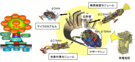 マイクロマシン技術の研究開発プロジェクト概要